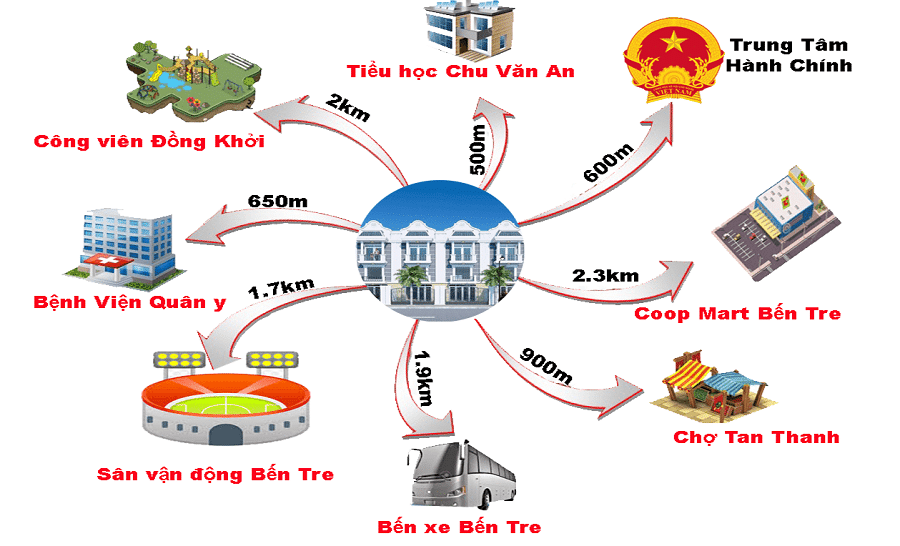 Liên kết tiện ích ngoại khu dự án Khu dân cư Phố Xanh - Phú Tân
