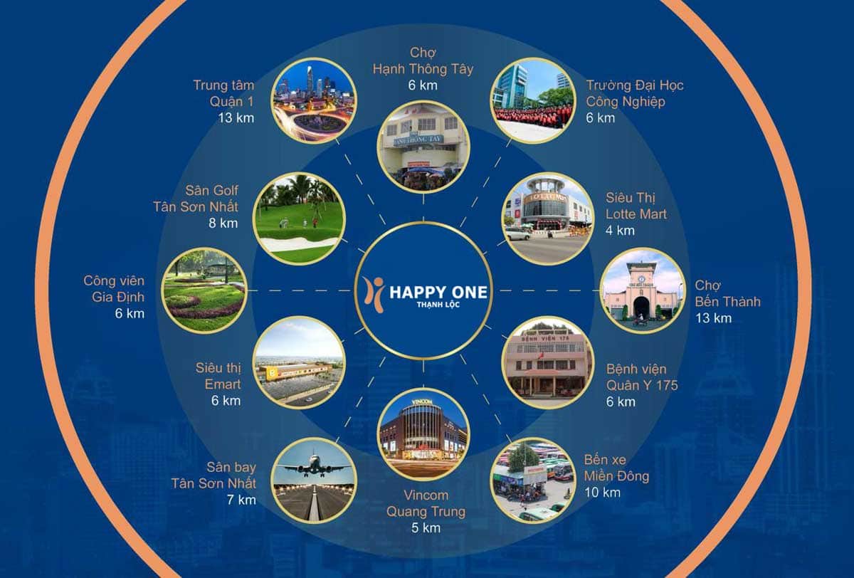 Liên kết tiện ích ngoại khu dự án Happy One Thạnh Lộc