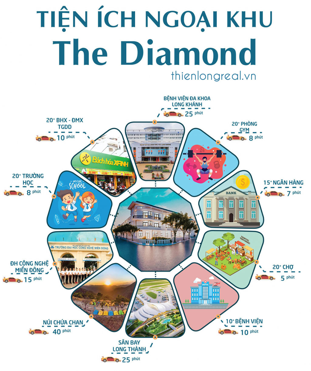 Liên kết tiện ích ngoại khu dự án The Diamond